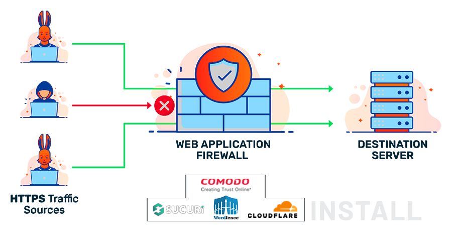 firewall